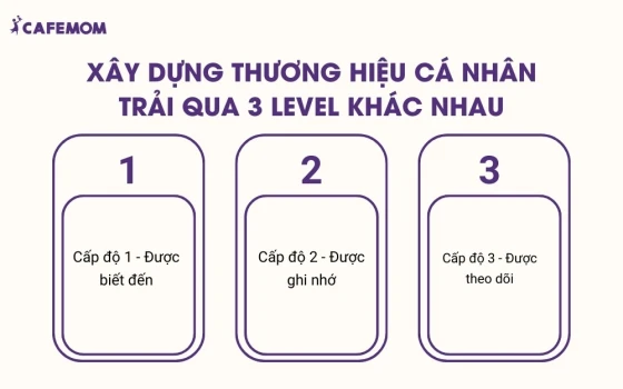 Xây dựng thương hiệu cá nhân trải qua 3 Level khác nhau