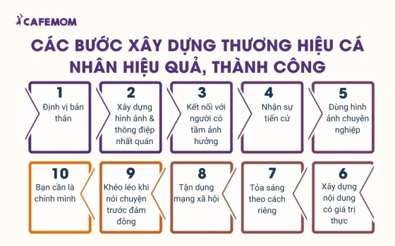 Các bước xây dựng thương hiệu cá nhân hiệu quả, thành công