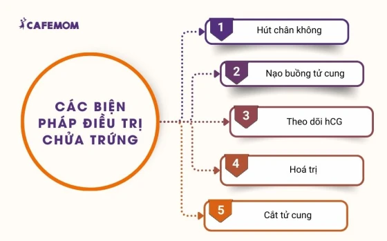 Các biện pháp điều trị chửa trứng