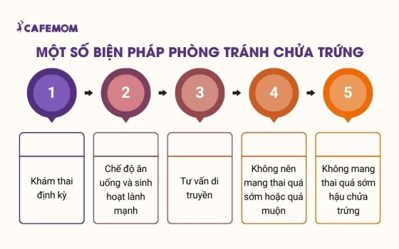 Các biện pháp phòng tránh chửa trứng