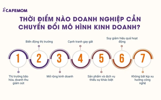 Một số thời điểm doanh nghiệp nên cân nhắc chuyển đổi mô hình kinh doanh