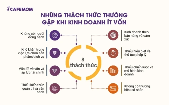 Những thách thức thường gặp khi kinh doanh ít vốn