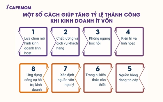 Để tăng tỷ lệ thành công kinh doanh ít vốn bạn cần có chiến lược rõ ràng