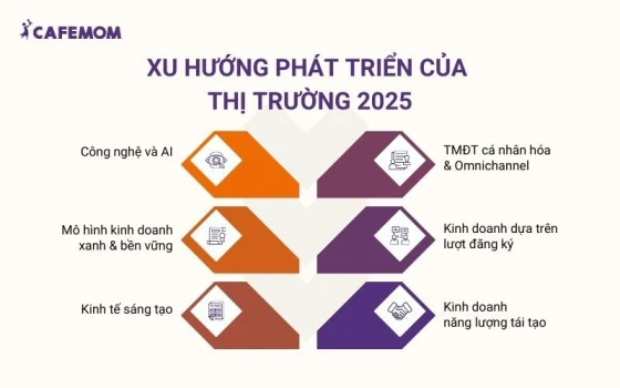 Năm 2025 hứa hẹn sẽ mang đến nhiều cơ hội cho những người biết khai thác