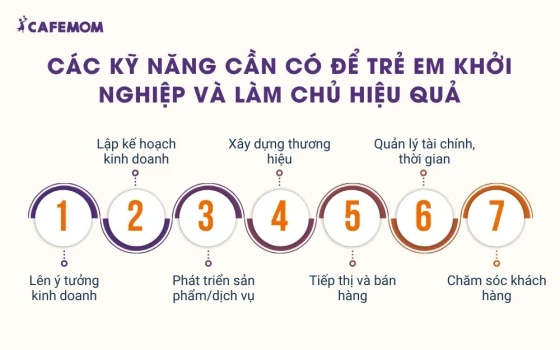 Các kỹ năng cần có để trẻ em khởi nghiệp và làm chủ hiệu quả