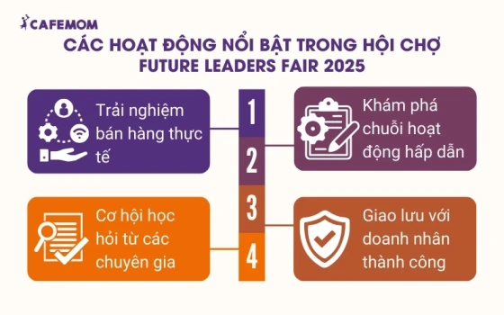 Các hoạt động nổi bật trong hội chợ Future Leaders Fair 2025