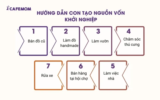 Một số công việc bố mẹ có thể áp dụng để bắt đầu cách dạy con kinh doanh