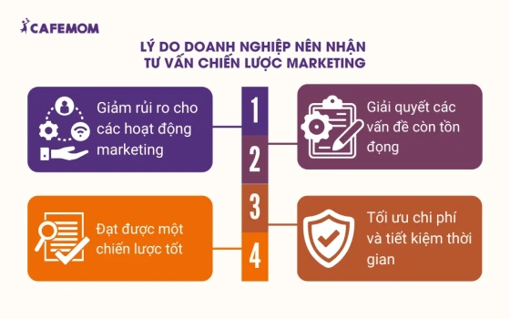 Lý do doanh nghiệp nên nhận tư vấn chiến lược marketing