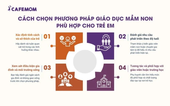 Việc lựa chọn phương pháp giáo dục mầm non là một quyết định quan trọng