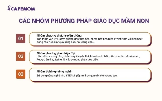 Các phương pháp giáo dục mầm non