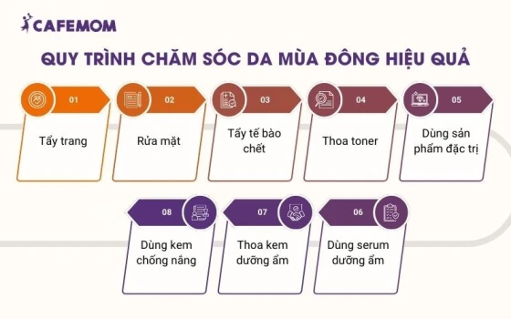 Một số bí quyết chăm sóc da mùa Đông cực hiệu quả nên áp dụng