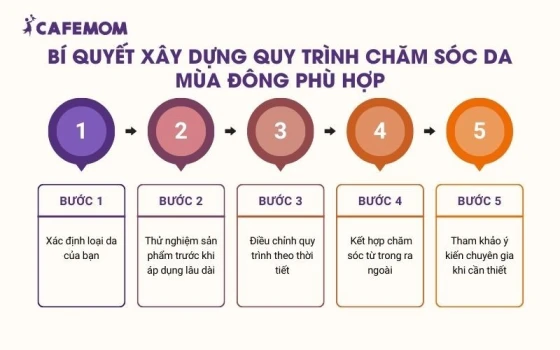 Cần xây dựng một quy trình chăm sóc da mùa Đông phù hợp