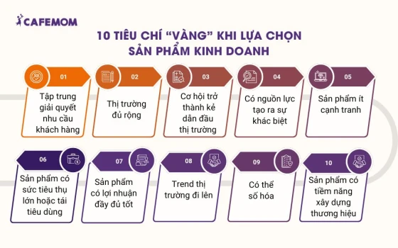 Các tiêu chí “vàng” lựa chọn sản phẩm kinh doanh