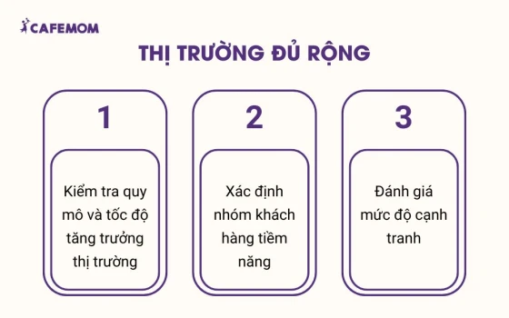 Thị trường kinh doanh đủ rộng là yếu tố cần thiết