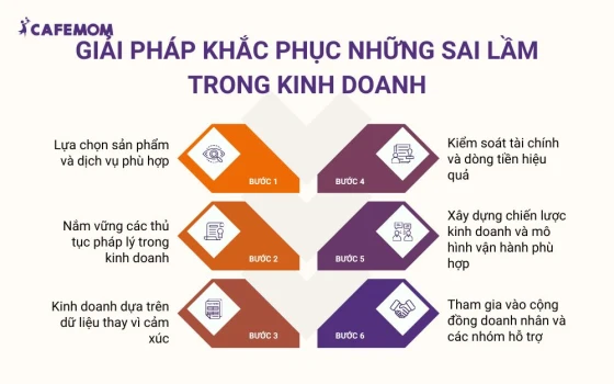 Giải pháp khắc phục những sai lầm trong kinh doanh