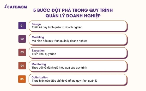 5 bước đột phá trong quy trình quản lý doanh nghiệp