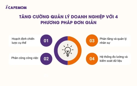 Tăng cường quản lý doanh nghiệp với 4 phương pháp đơn giản