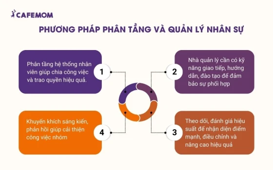 Phương pháp phân tầng và quản lý nhân sự