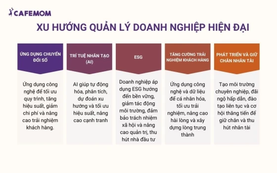 Xu hướng quản lý doanh nghiệp hiện đại