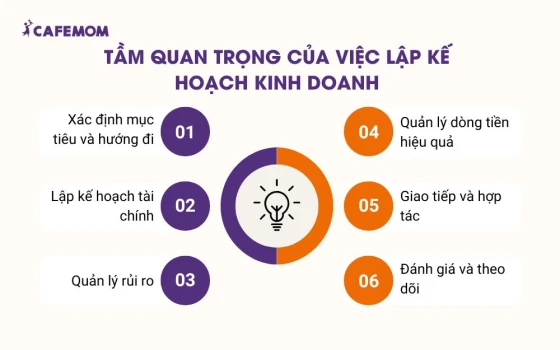 Tầm quan trọng của việc lập kế hoạch kinh doanh