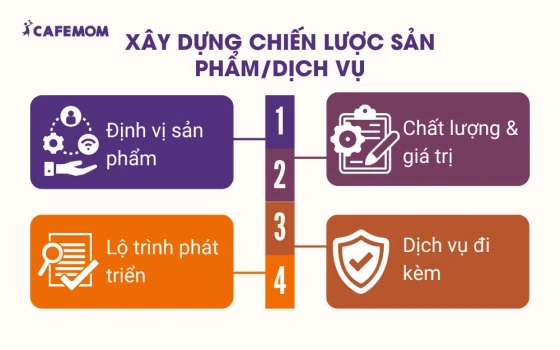 Xây dựng chiến lược sản phẩm/dịch vụ