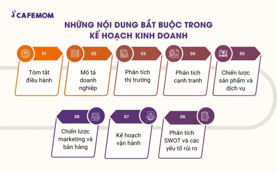 Những nội dung bắt buộc phải có trong xây dựng kế hoạch kinh doanh