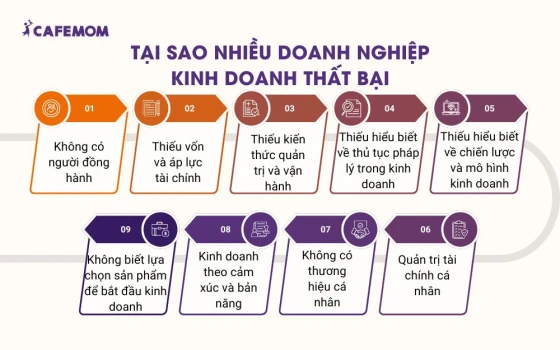 Tại sao nhiều doanh nghiệp kinh doanh thất bại