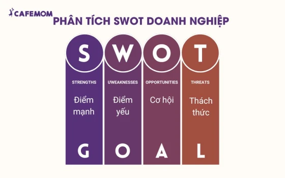 Phân tích SWOT của doanh nghiệp thường xuyên