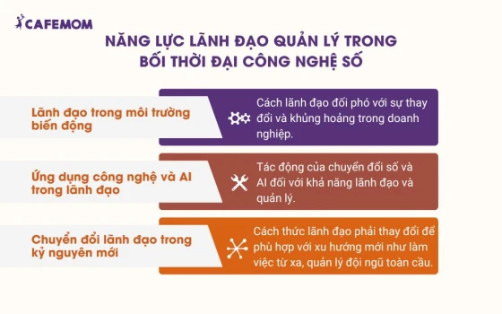 Năng lực lãnh đạo quản lý trong bối thời đại công nghệ số