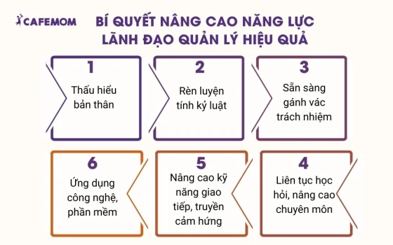 Bí quyết nâng cao năng lực lãnh đạo quản lý hiệu quả