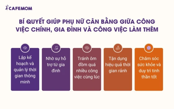 Bí quyết giúp phụ nữ cân bằng giữa công việc chính, gia đình và công việc làm thêm