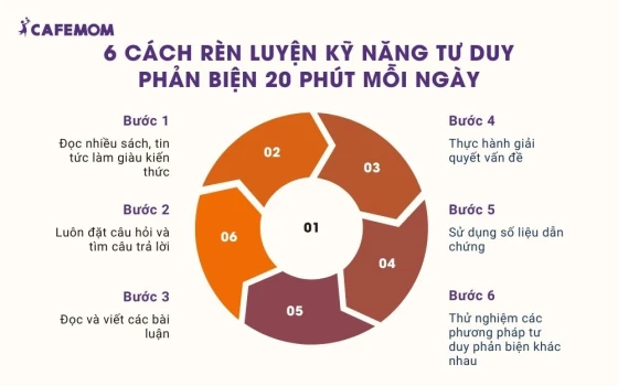 6 cách rèn luyện kỹ năng tư duy phản biện 20p mỗi ngày