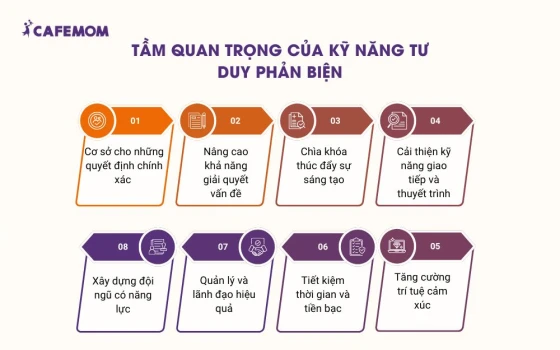 Tầm quan trọng của kỹ năng tư duy phản biện