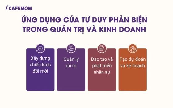 Ứng dụng của tư duy phản biện trong quản trị và kinh doanh