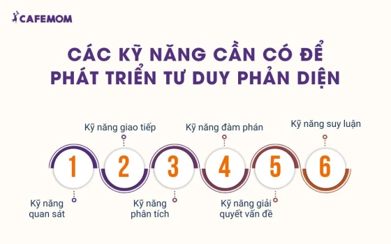 Các kỹ năng cần có để phát triển tư duy phản diện