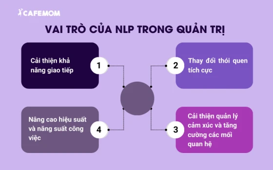 Vai trò của phương pháp NLP