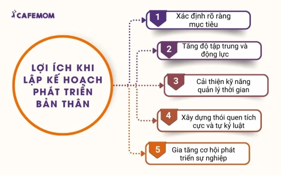 Lợi ích khi lập kế hoạch phát triển bản thân