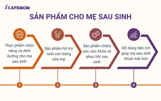 Các sản phẩm dành cho mẹ sau sinh