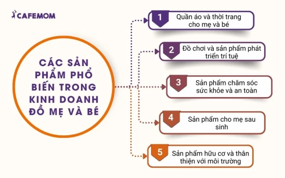 Các sản phẩm phổ biến trong kinh doanh đồ mẹ và bé