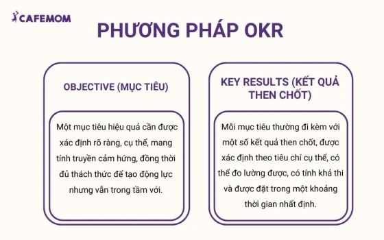 Phương pháp OKR