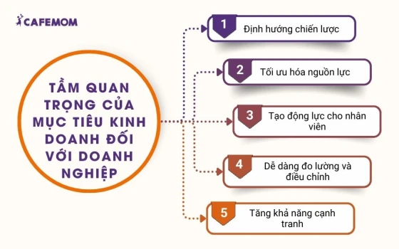 Tầm quan trọng của mục tiêu kinh doanh đối với doanh nghiệp