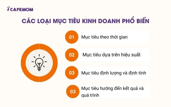 Các loại mục tiêu kinh doanh phổ biến