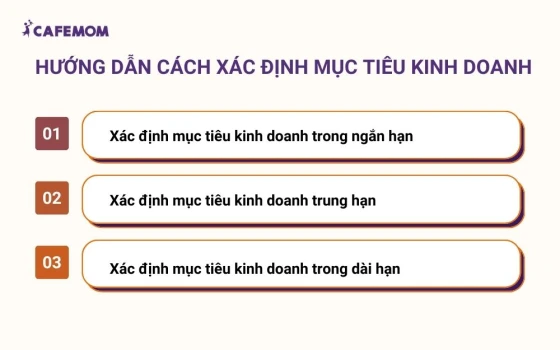 Hướng dẫn cách xác định mục tiêu kinh doanh