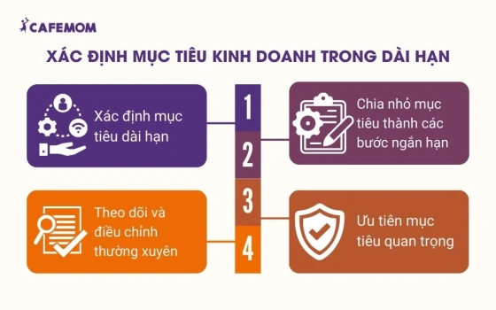 Xác định mục tiêu kinh doanh trong dài hạn