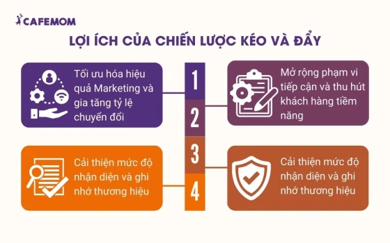 Lợi ích của chiến lược kéo và đẩy