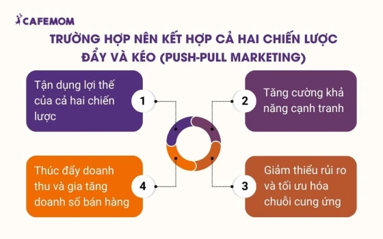 Trường hợp nên kết hợp cả hai chiến lược đẩy và kéo (Push-Pull Marketing)