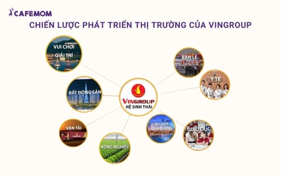 Vingroup là một ví dụ nổi bật về chiến lược phát triển thị trường thông qua đa dạng hóa ngành nghề