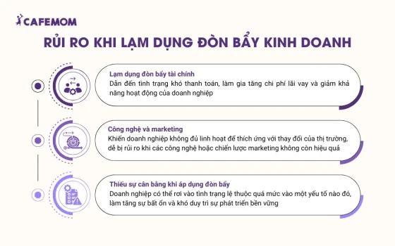 Rủi ro khi lạm dụng đòn bẩy kinh doanh