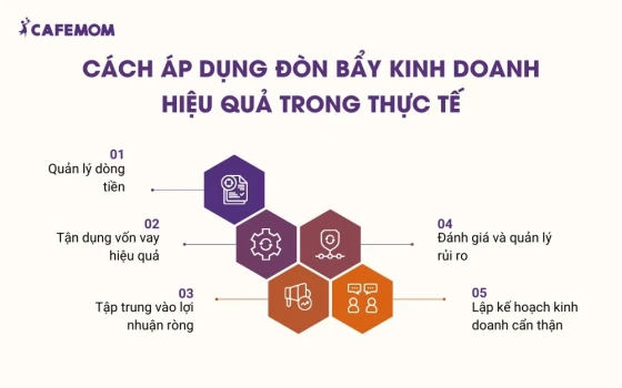 Cách áp dụng đòn bẩy kinh doanh hiệu quả trong thực tế