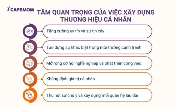 Tầm quan trọng của việc định vị thương hiệu cá nhân